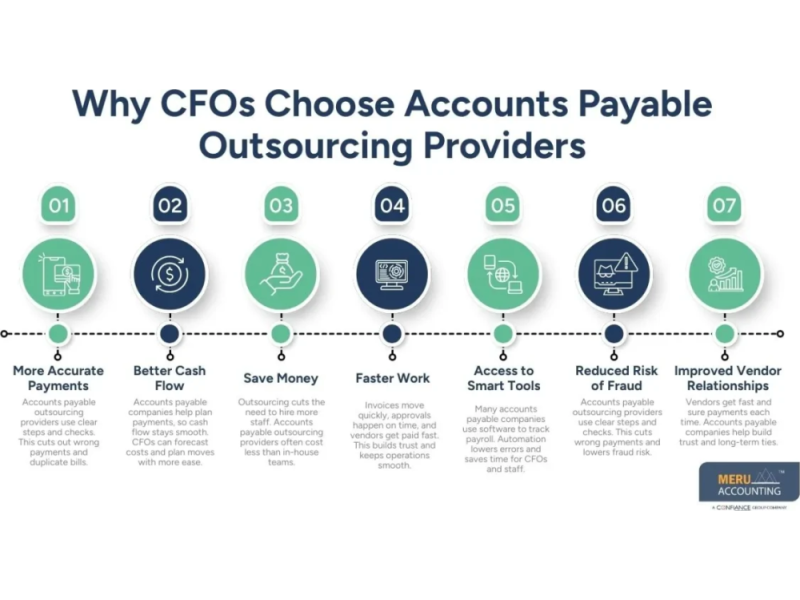 accounts-payable-outsourcing-providers-expert-guide-need-for-cfo-small-0