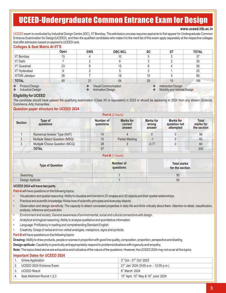 uceed-coaching-classes-in-delhi-big-0