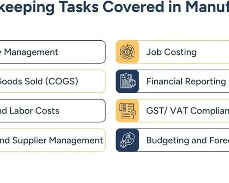 manufacturing-bookkeeping