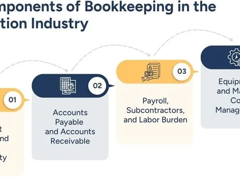 bookkeeping-for-construction-industry-financial-control