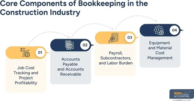 bookkeeping-for-construction-industry-financial-control-big-0