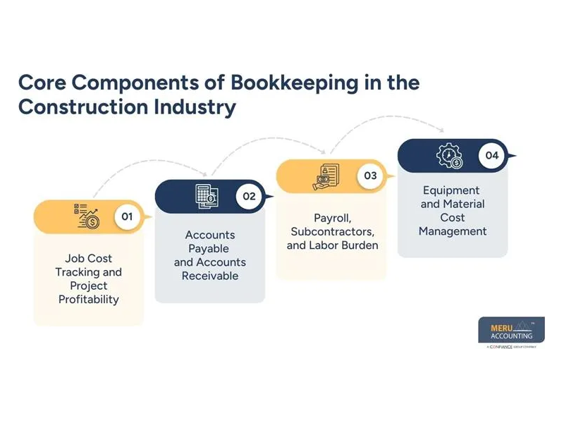 bookkeeping-for-construction-industry-financial-control-small-0
