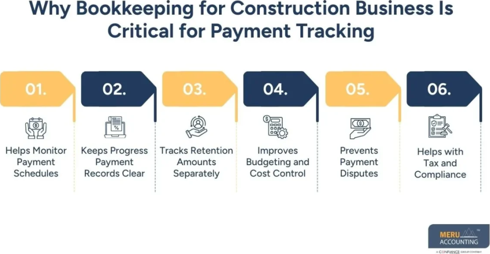 bookkeeping-for-construction-business-payment-tracking-big-0