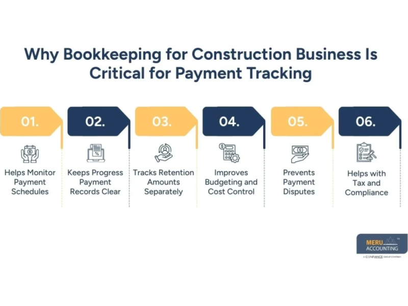 bookkeeping-for-construction-business-payment-tracking-small-0