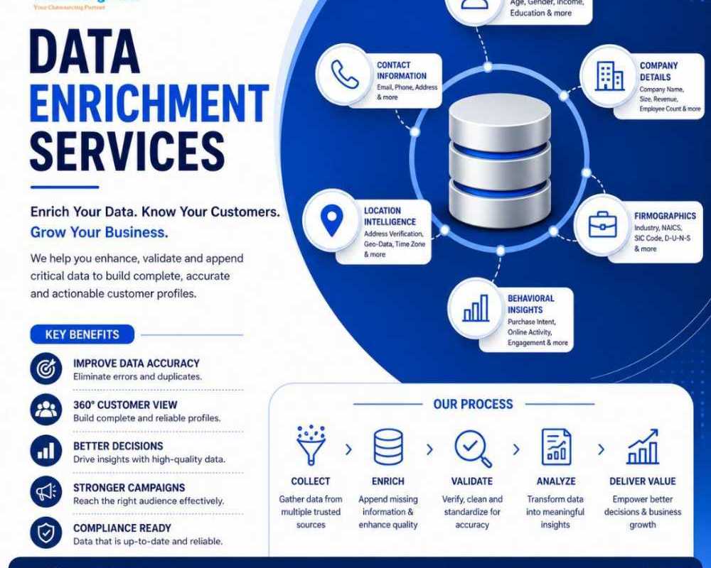 data-enrichment-services
