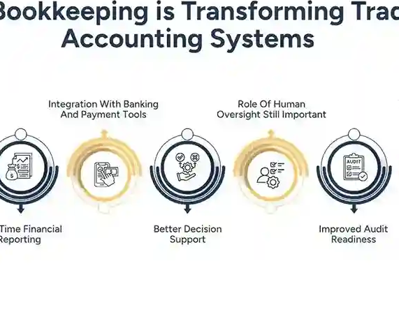 ai-bookkeeping-modern-small-business-finance