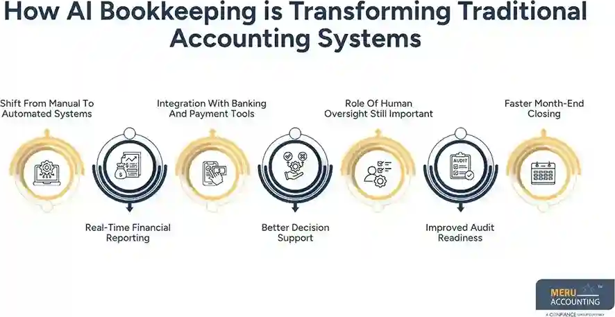 ai-bookkeeping-modern-small-business-finance-big-0
