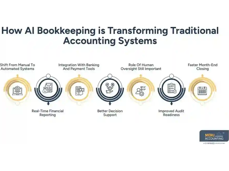 ai-bookkeeping-modern-small-business-finance-small-0