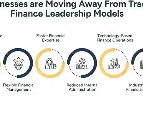external-cfo-services-modern-finance-leadership