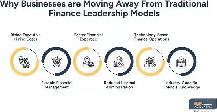external-cfo-services-modern-finance-leadership-big-0