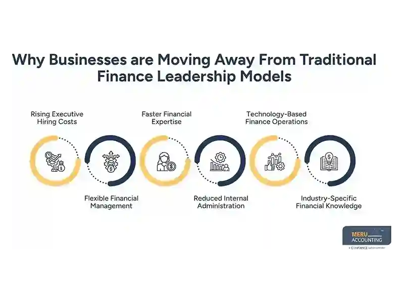 external-cfo-services-modern-finance-leadership-small-0
