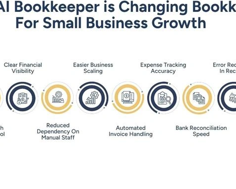 ai-bookkeeper-small-business-finance-growth