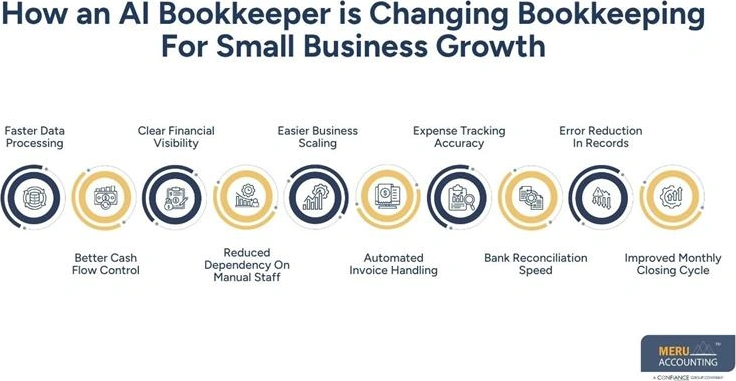 ai-bookkeeper-small-business-finance-growth-big-0