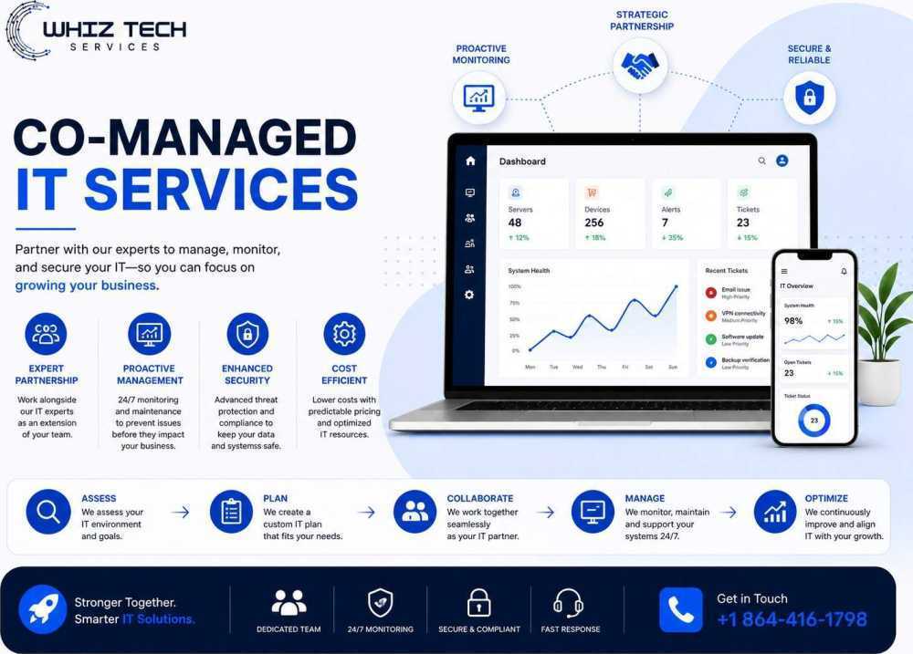 why-co-managed-it-solutions-are-becoming-essential-for-growing-businesses-big-0