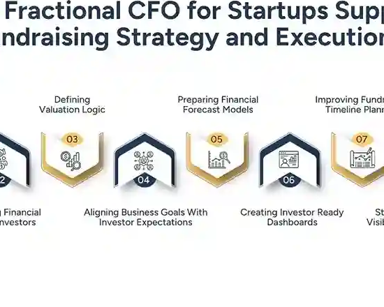 fractional-cfo-for-startups-fundraising-support
