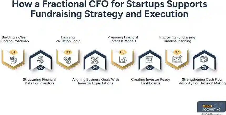 fractional-cfo-for-startups-fundraising-support-big-0