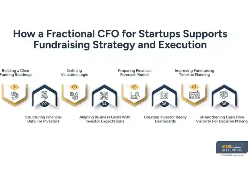 fractional-cfo-for-startups-fundraising-support-small-0
