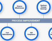 six-sigma-business-process-improvement