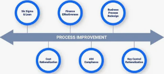 six-sigma-business-process-improvement-big-0