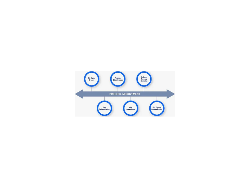six-sigma-business-process-improvement-small-0