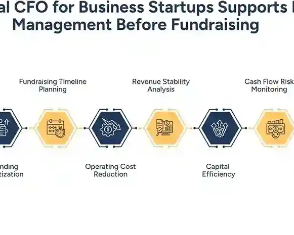 virtual-cfo-for-business-startups-runway-support