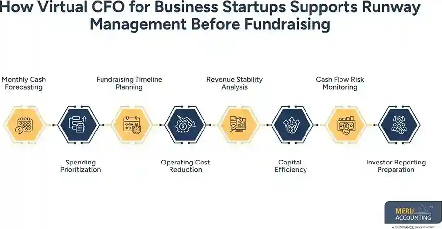 virtual-cfo-for-business-startups-runway-support-big-0