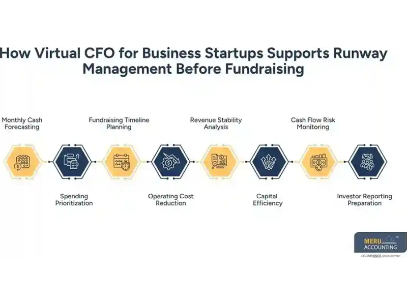 virtual-cfo-for-business-startups-runway-support-small-0