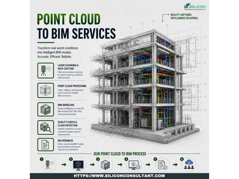 get-the-best-point-cloud-to-bim-services-new-york-usa-small-0