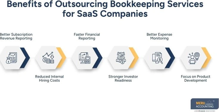 benefits-of-outsourcing-bookkeeping-services-guide-big-0