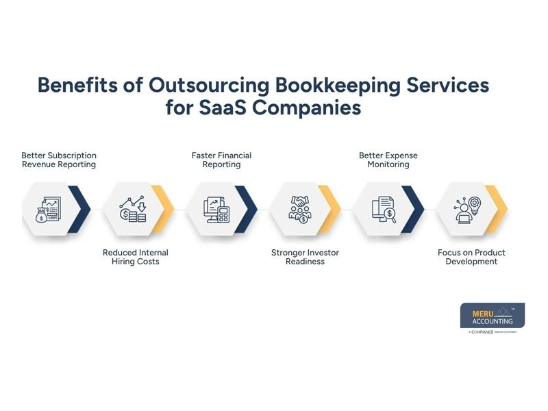 benefits-of-outsourcing-bookkeeping-services-guide-small-0