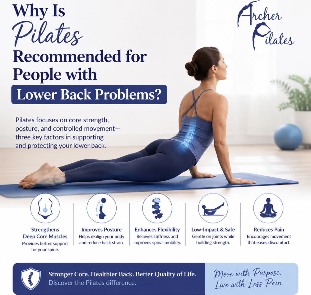 best-exercise-for-multiple-sclerosis-patients-archer-pilates-big-1