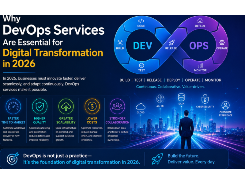why-devops-services-are-essential-for-digital-transformation-in-2026-small-0
