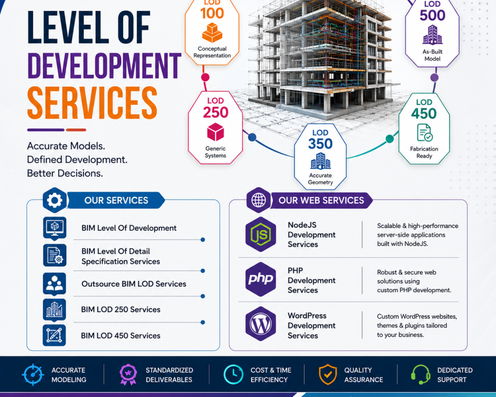 level-of-development-services-in-the-usa-for-aec-professionals