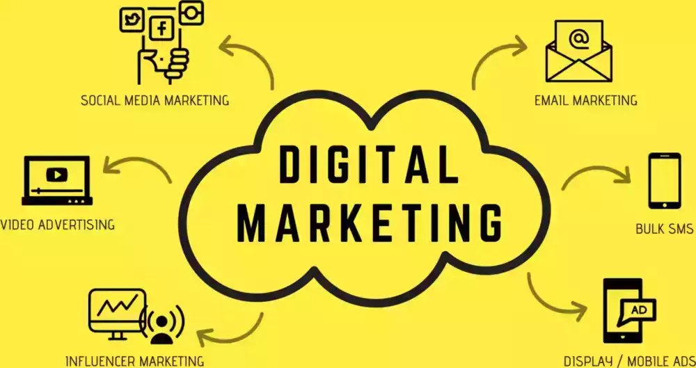 digital-marketing-services-in-india-that-deliver-results-big-0