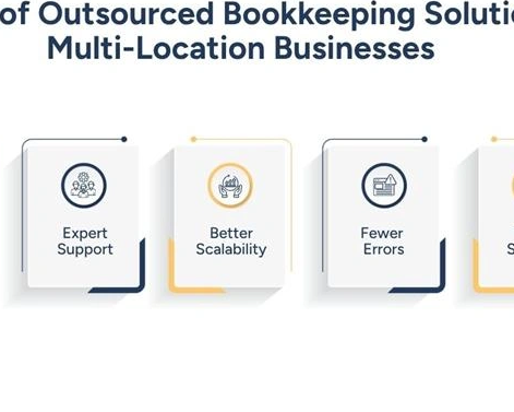 bookkeeping-and-accounting-services-multi-location