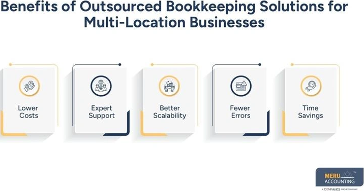 bookkeeping-and-accounting-services-multi-location-big-0