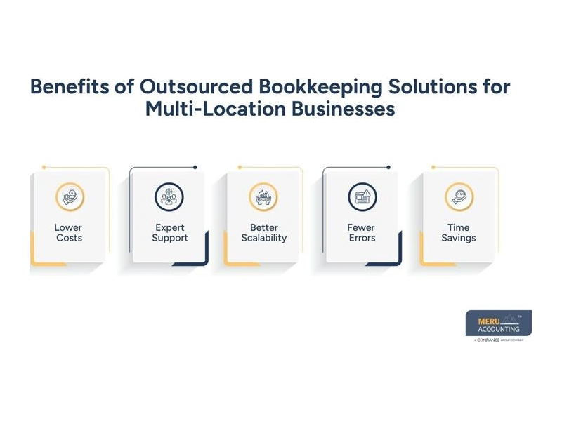 bookkeeping-and-accounting-services-multi-location-small-0
