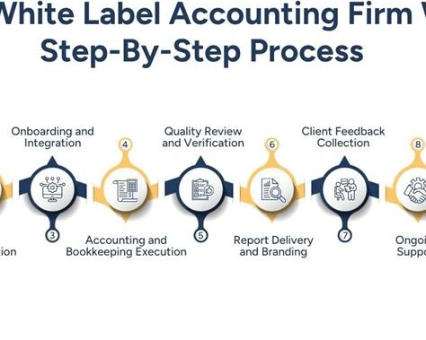 white-label-accounting-firm-model-how-it-works