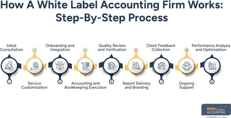 white-label-accounting-firm-model-how-it-works-big-0