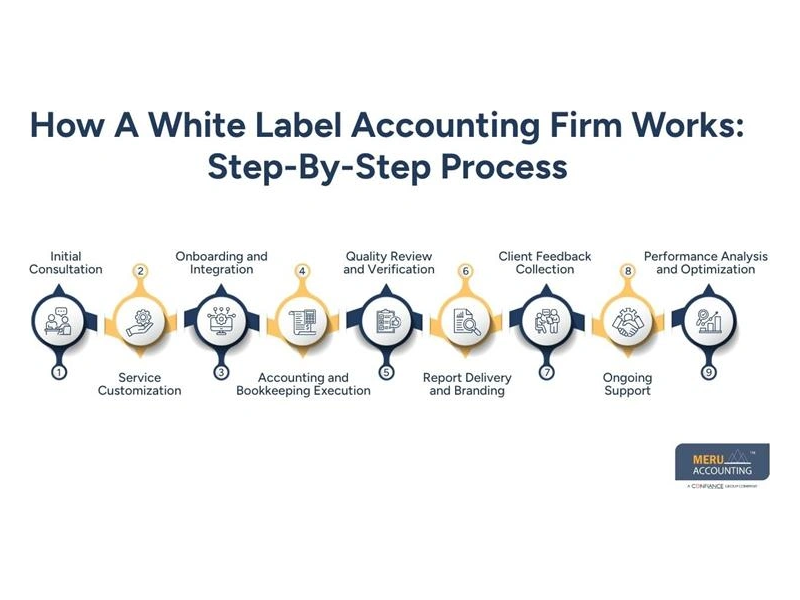 white-label-accounting-firm-model-how-it-works-small-0