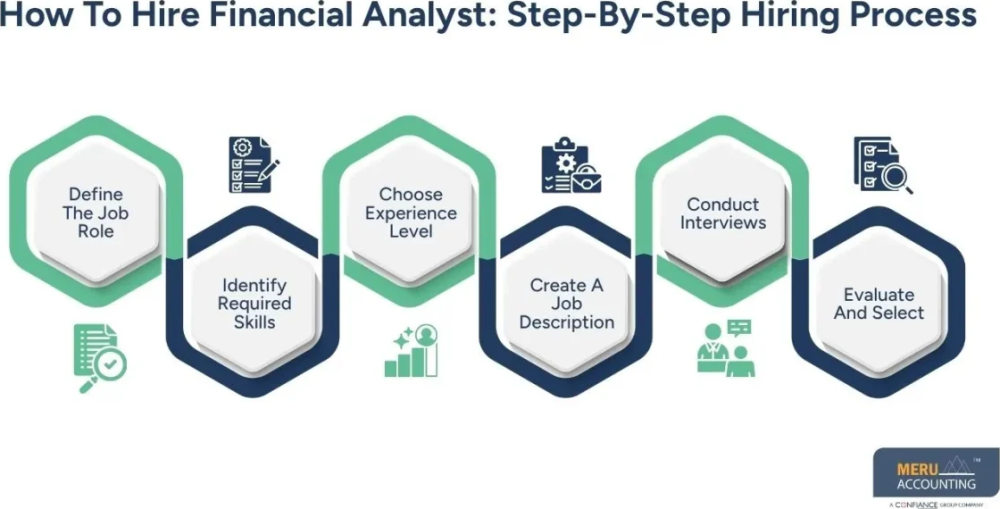 how-to-hire-financial-analyst-proven-tips-for-junior-vs-senior-roles-big-0