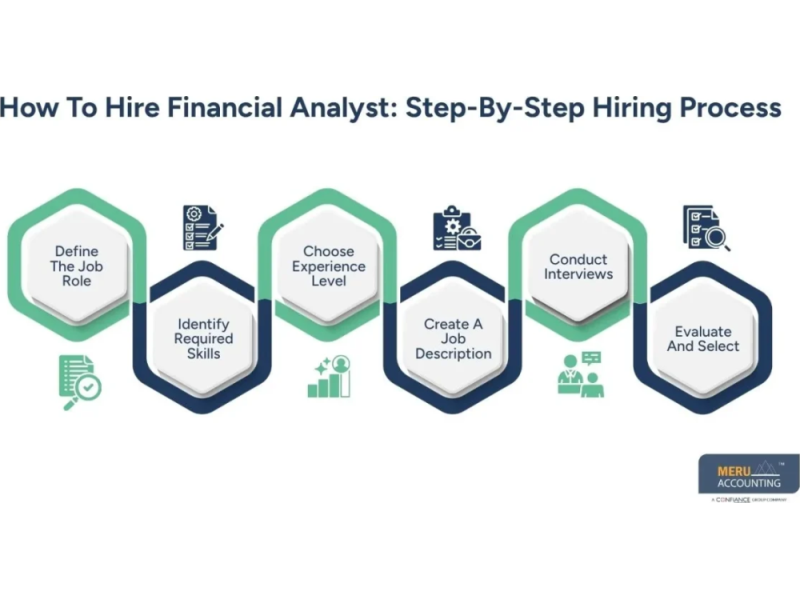 how-to-hire-financial-analyst-proven-tips-for-junior-vs-senior-roles-small-0