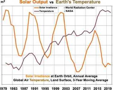 global-warming-impacts