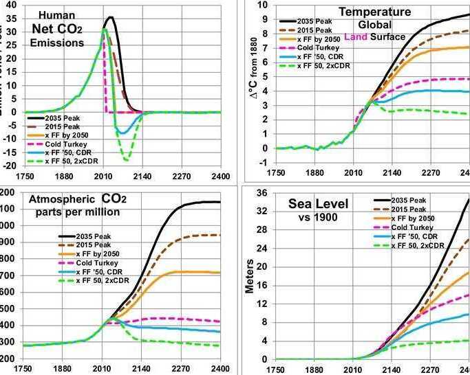 global-warming-impacts
