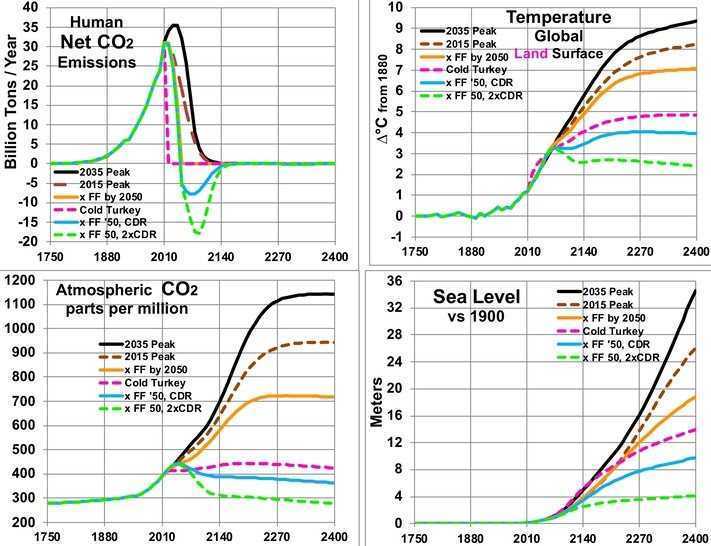 global-warming-impacts-big-0