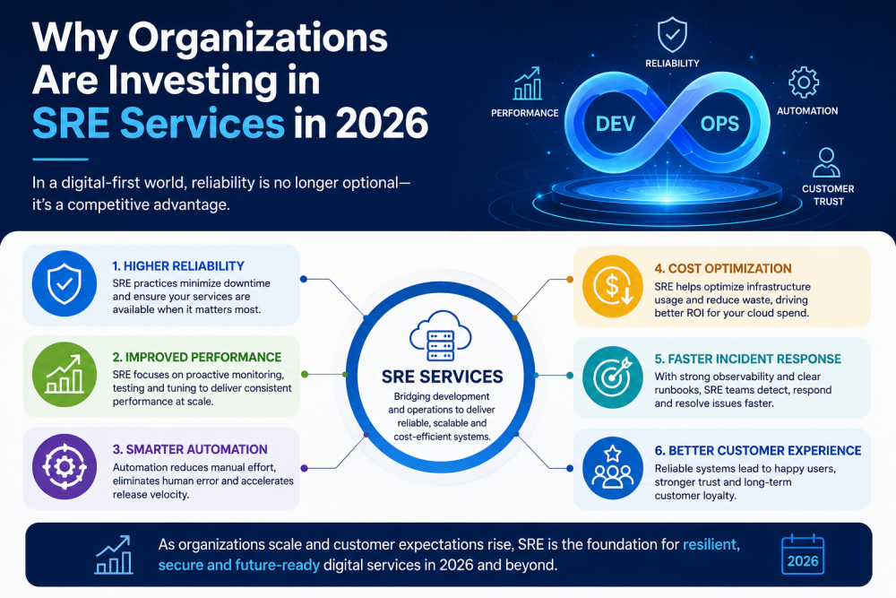 why-organizations-are-investing-in-sre-services-in-2026-big-0