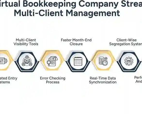 virtual-bookkeeping-company-agency-finance-guide