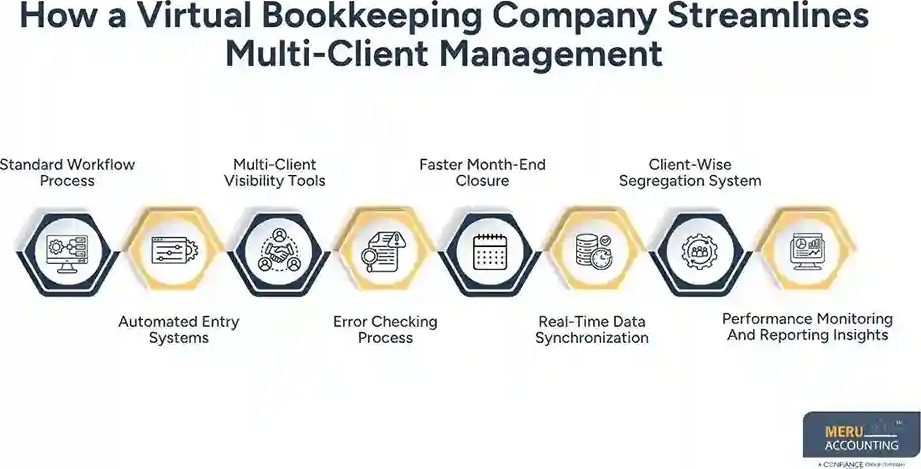 virtual-bookkeeping-company-agency-finance-guide-big-0