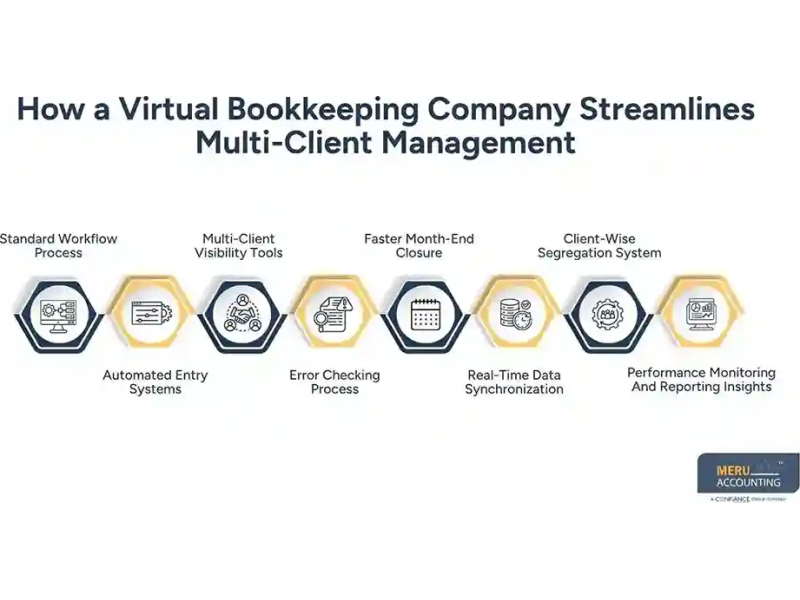 virtual-bookkeeping-company-agency-finance-guide-small-0