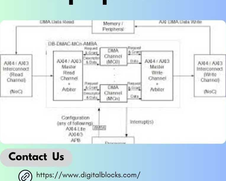 espi-ip-core